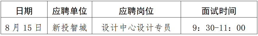 綿陽新投實業(yè)所屬控股公司社會公開招聘延長報名時間（設計專員）崗位復試須知_01.png